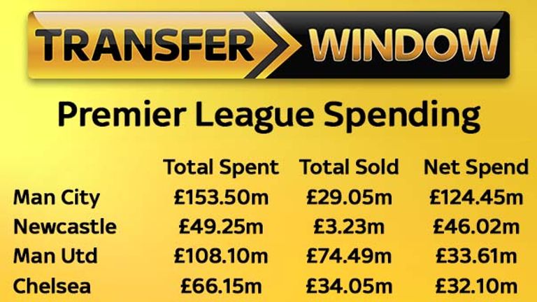 premier-league-spending-table_3345200.jpg