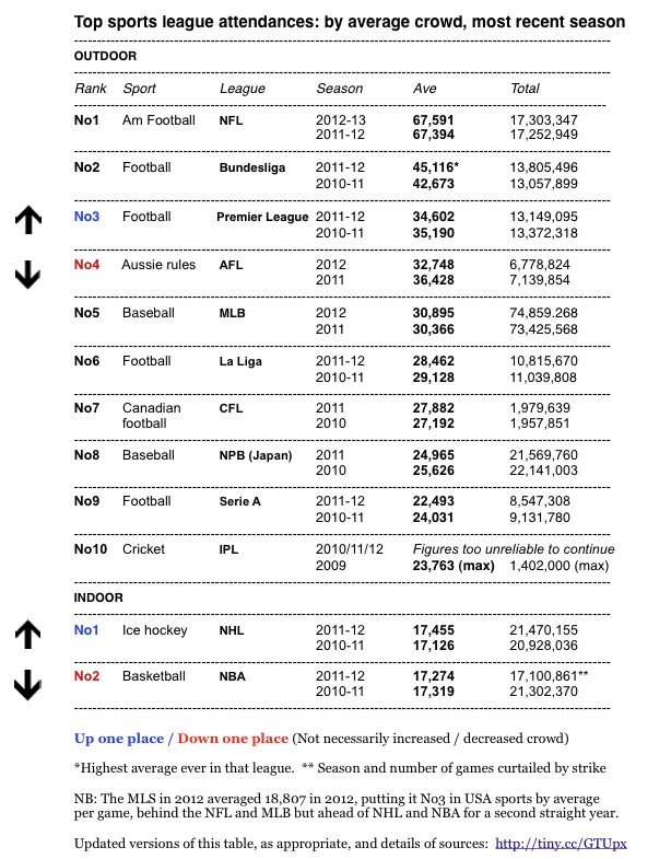 Global-attendances-to-4.1.13.jpg